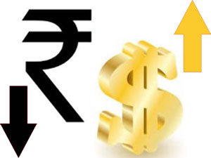 Rupee Slides to 63.88/Dollar amid Global Turmoil
