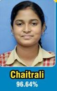 Chaitrali topper in Milagres English Medium High School with 96.64% result in SSLC